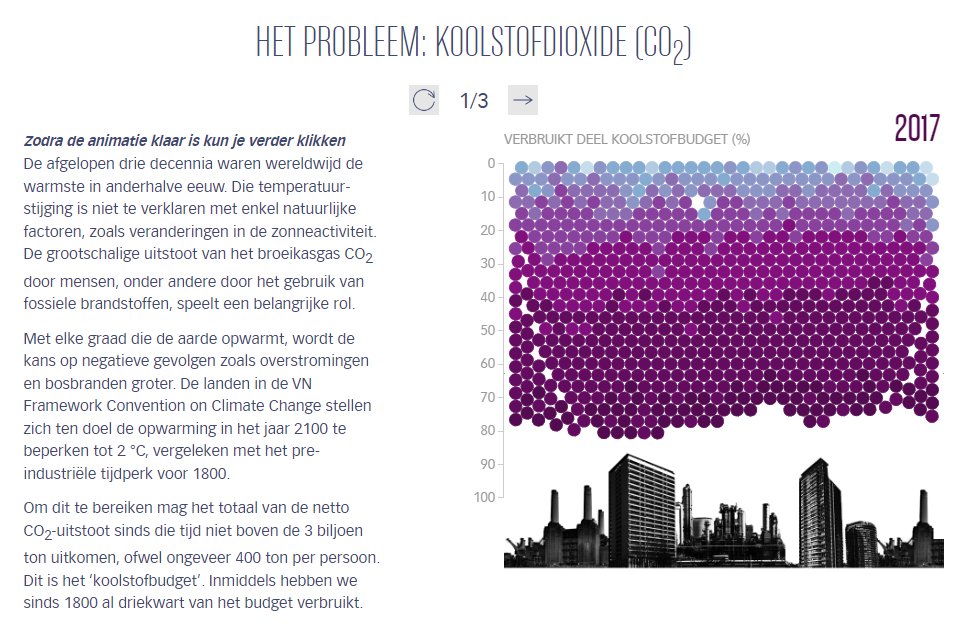 Screenshot Koolstofdioxide Volkskrant
