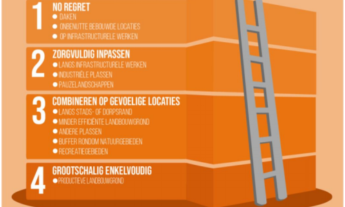 Constructieve Zonneladder
