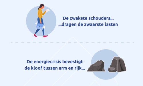 Infographic energiearmoede: De zwakste schouders dragen de zwaarste lasten